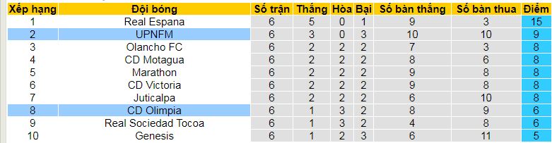 Nhận định, soi kèo CD Olimpia vs Lobos UPNFM, 08h00 ngày 14/9: “Pháo đài” bất khả xâm phạm - Ảnh 4