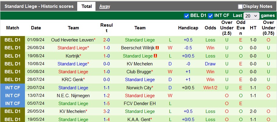 Nhận định, soi kèo Dender vs Standard Liege, 1h45 ngày 14/9: Chiến thắng thứ tư - Ảnh 2