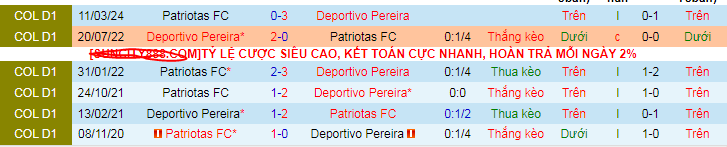 Nhận định, soi kèo Deportivo Pereira vs Patriotas, 08h00 ngày 21/9: Nối dài mạch thắng - Ảnh 3