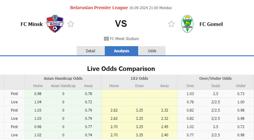 Nhận định, soi kèo FC Minsk vs FC Gomel, 20h40 ngày 16/9: Chạy nước rút - Ảnh 1