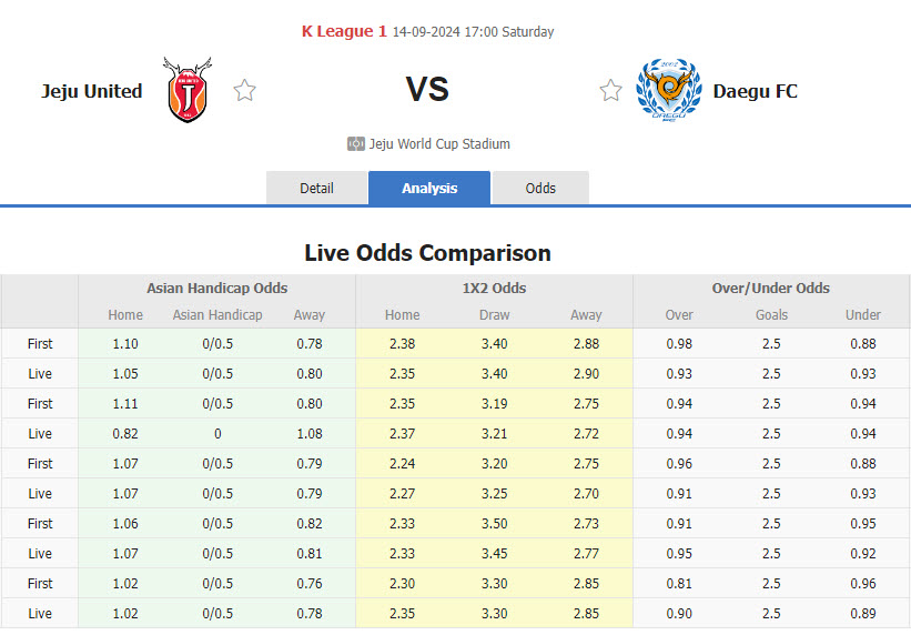 Nhận định, soi kèo Jeju United vs Daegu, 17h00 ngày 14/9: Đảo thiên đường - Ảnh 1