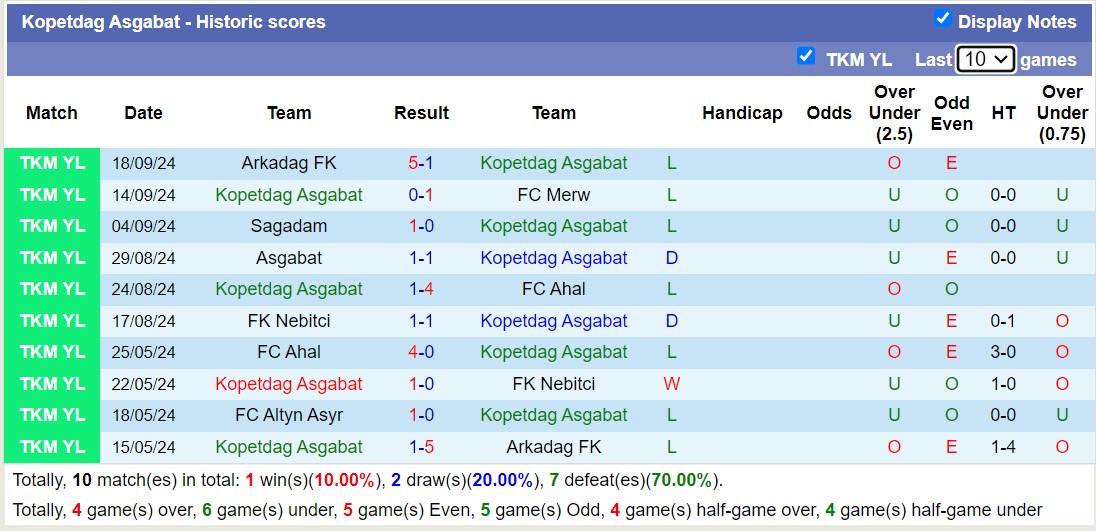 Nhận định, soi kèo Kopetdag Asgabat vs Altyn Asyr, 16h00 ngày 23/9: Không có bất ngờ - Ảnh 5