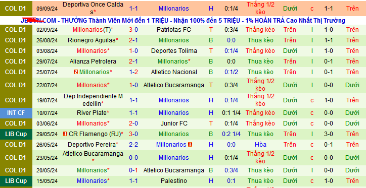 Nhận định, soi kèo La Equidad vs Millonarios, 08h30 ngày 16/9: Làm giầu cùng “Triệu phú” - Ảnh 2