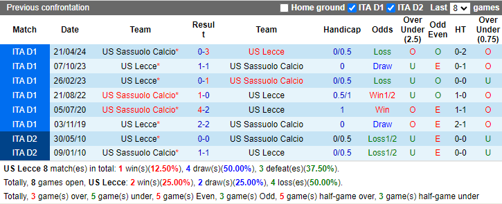 Nhận định, soi kèo Lecce vs Sassuolo, 21h00 ngày 24/9: Cơ hội cải thiện - Ảnh 3