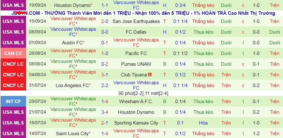 Nhận định, soi kèo Los Angeles Galaxy vs Vancouver Whitecaps, 09h30 ngày 22/9: Tiễn khách trắng tay - Ảnh 3