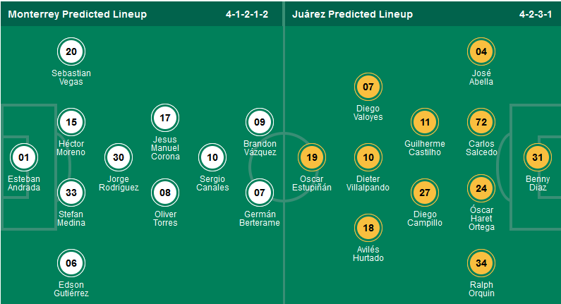 Nhận định, soi kèo Monterrey vs Juarez, 10h10 ngày 19/9: Dìm khách xuống đáy - Ảnh 1