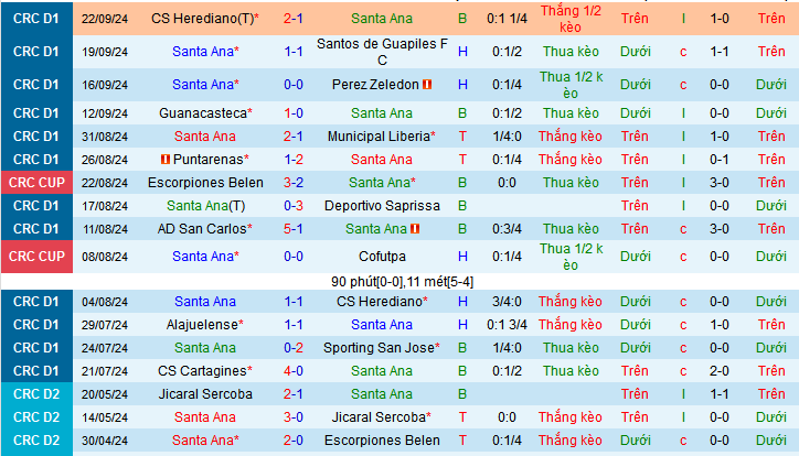 Nhận định, soi kèo Santa Ana vs AD San Carlos, 09h00 ngày 28/9: Vùi dập tân binh - Ảnh 1