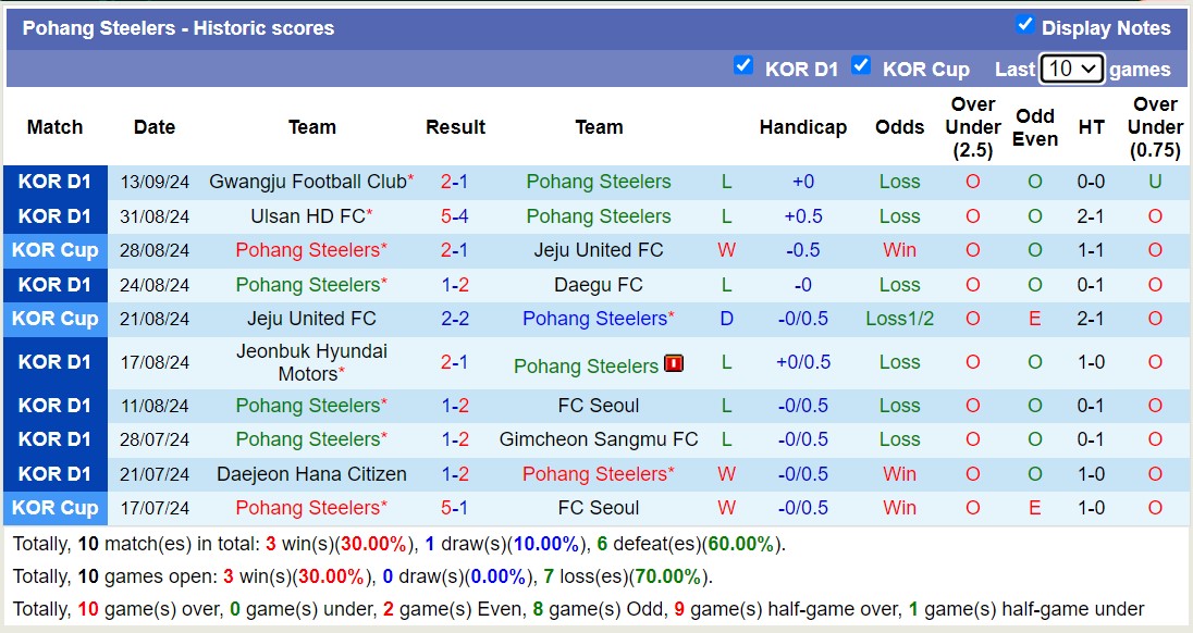 Nhận định, soi kèo Shanghai Shenhua vs Pohang Steelers, 19h00 ngày 17/9: Chủ nhà thăng hoa - Ảnh 2