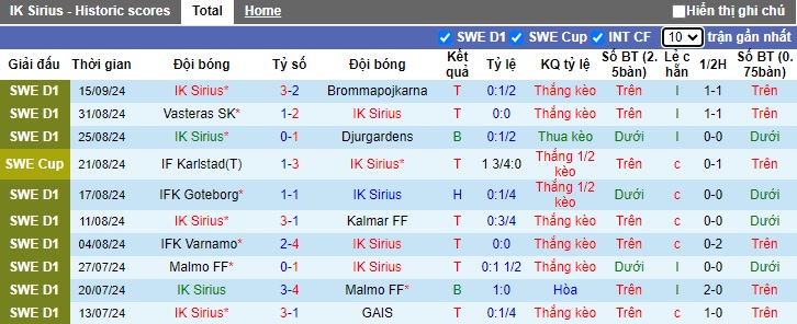 Nhận định, soi kèo Sirius vs AIK Solna, 0h00 ngày 26/9: Ca khúc khải hoàn - Ảnh 4