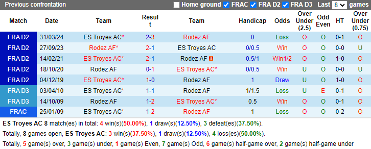 Nhận định, soi kèo Troyes vs Rodez, 1h00 ngày 21/9: Chiến thắng thứ 3 - Ảnh 3