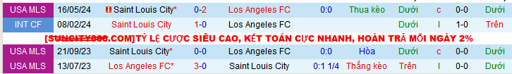 Nhận định, soi kèo Los Angeles vs Saint Louis City, 09h30 ngày 3/10: Chủ thắng trận, khách thắng kèo - Ảnh 3