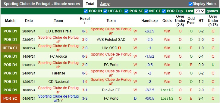 Nhận định, soi kèo PSV vs Sporting Lisbon, 2h00 ngày 2/10: Đấu trường khắc nghiệt - Ảnh 3