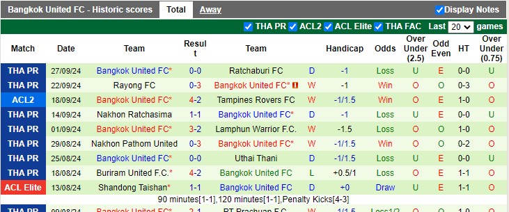 Nhận định, soi kèo TX. Nam Định vs Bangkok United, 17h00 ngày 2/10: Thành Nam mở hội - Ảnh 2